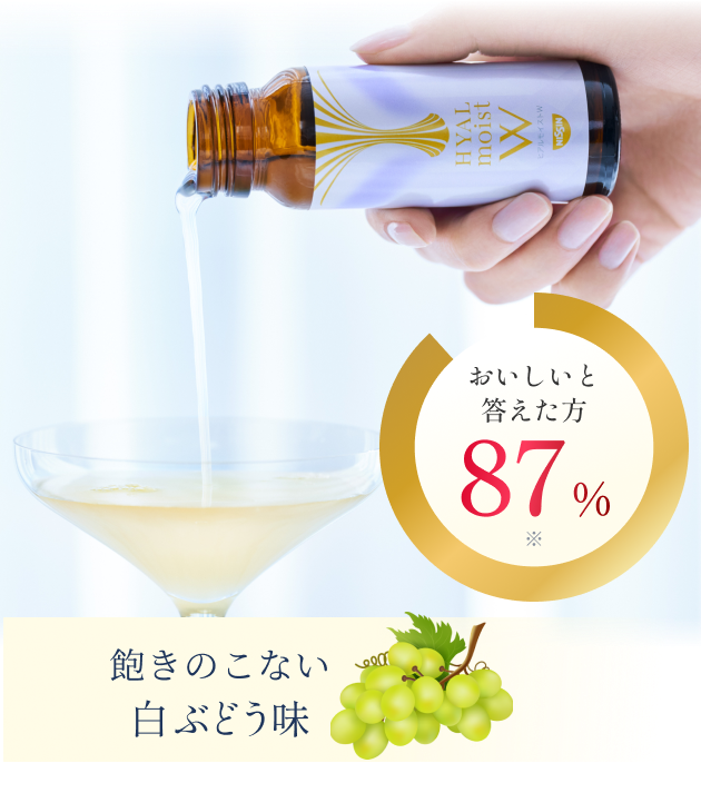 おいしいと答えた方87% ※1 飽きのこない白ぶどう味