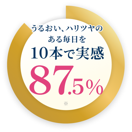 うるおい、ハリツヤのある毎日を10本で実感87.5%