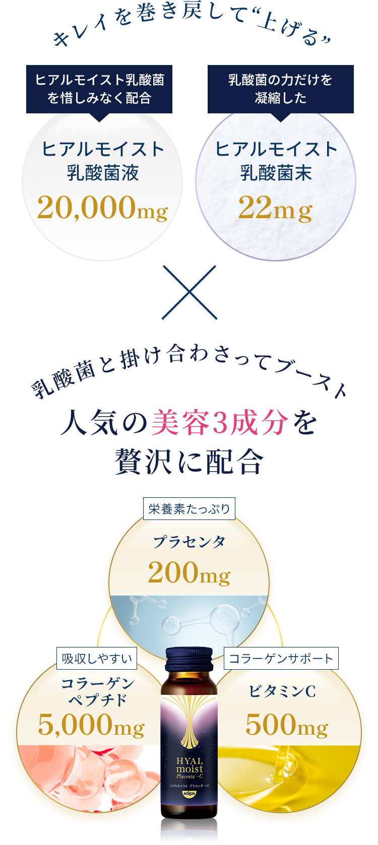 キレイを巻き戻して”上げる” ヒアルモイスト乳酸菌液20,000mg ヒアルモイスト乳酸菌末20mg 乳酸菌と掛け合わさってブースト 人気の美容3成分を贅沢に配合 プラセンタ200mg コラーゲンペプチド5,000mg ビタミンC500mg