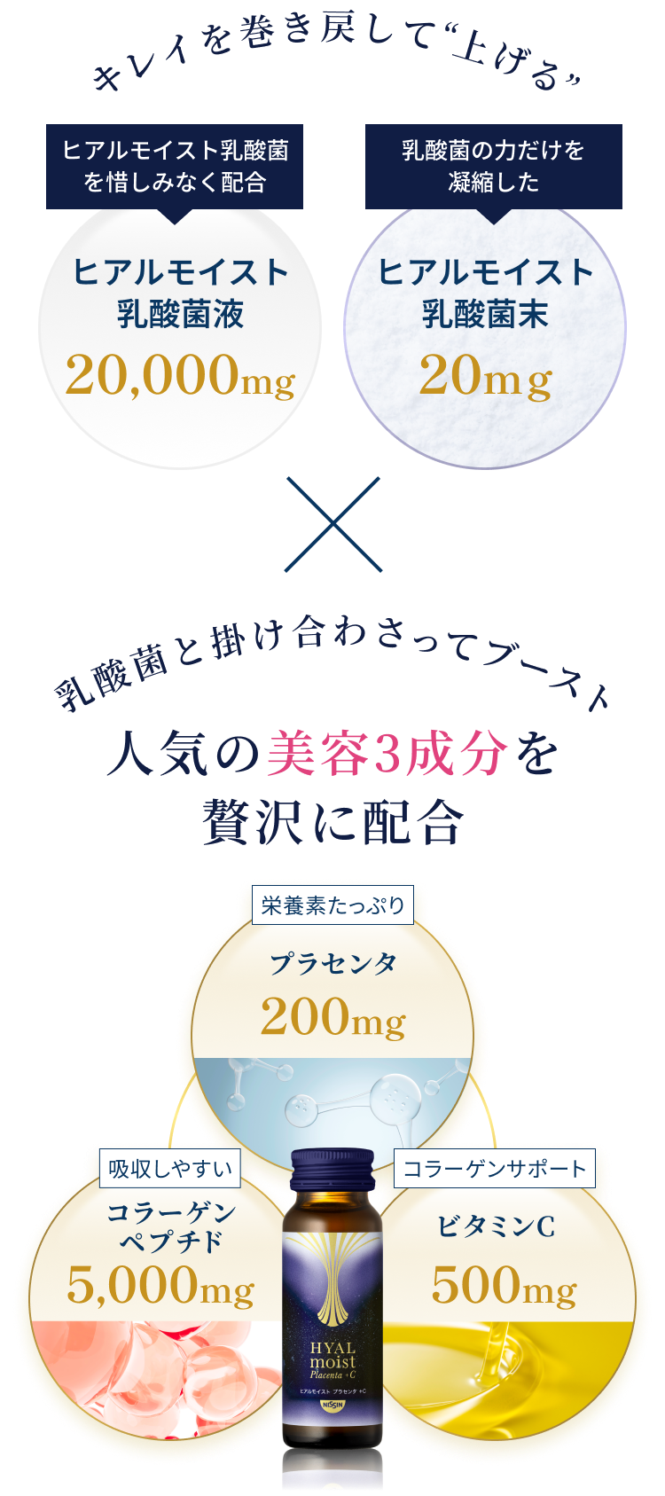 キレイを巻き戻して”上げる” ヒアルモイスト乳酸菌液20,000mg ヒアルモイスト乳酸菌末22mg 乳酸菌と掛け合わさってブースト 人気の美容3成分を贅沢に配合 プラセンタ200mg コラーゲンペプチド5,000mg ビタミンC500mg