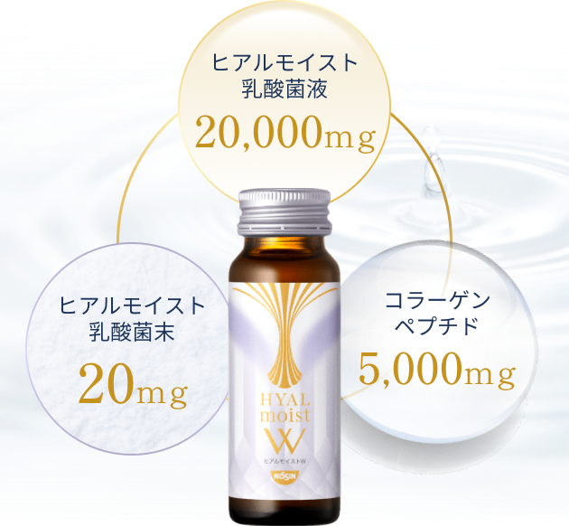 HYALmoist ヒアルモイストW | 日清食品グループ