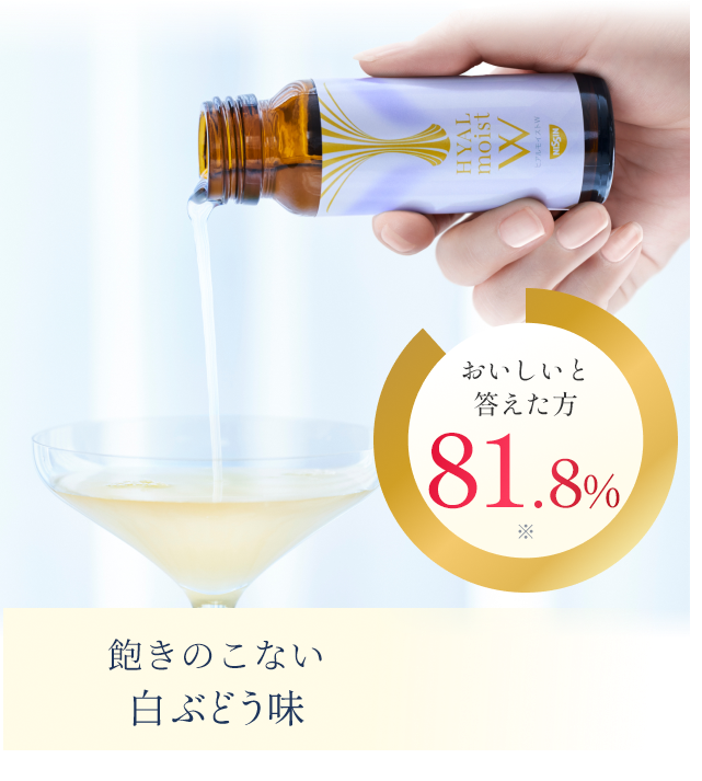 おいしいと答えた方87% ※1 飽きのこない白ぶどう味