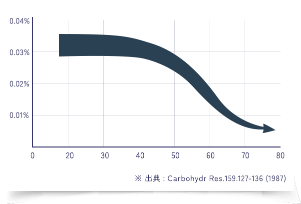 ※ 出典 : Carbohydr Res.159.127-136 (1987)
