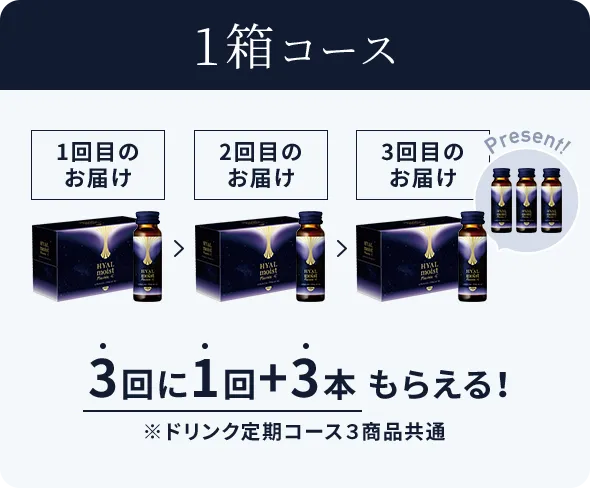 1箱コース 3回に1回+3本もらえる!